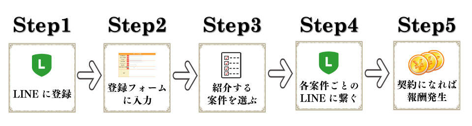 IBSエージェント